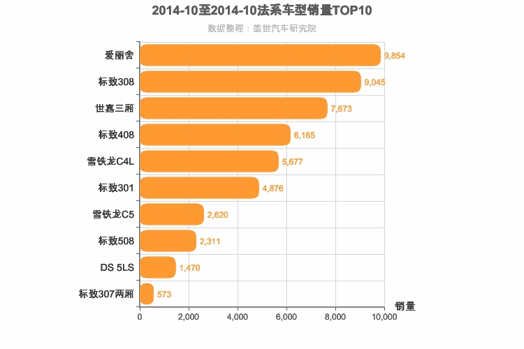 2014年10月法系轿车销量排行榜