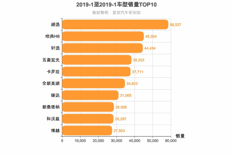 2019年1月车型销量排行榜