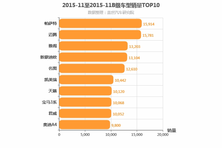 2015年11月B级轿车销量排行榜