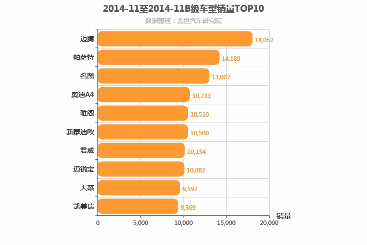2014年11月B级轿车销量排行榜