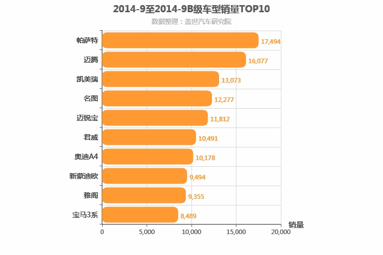 2014年9月B级轿车销量排行榜