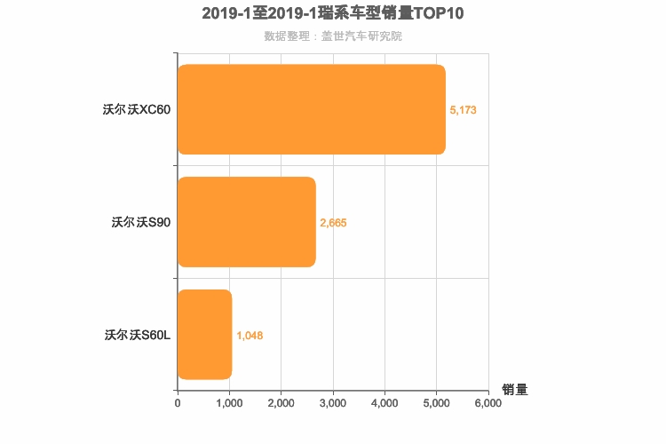 2019年1月瑞系车型销量排行榜