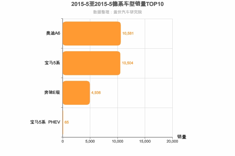 2015年5月德系C级轿车销量排行榜