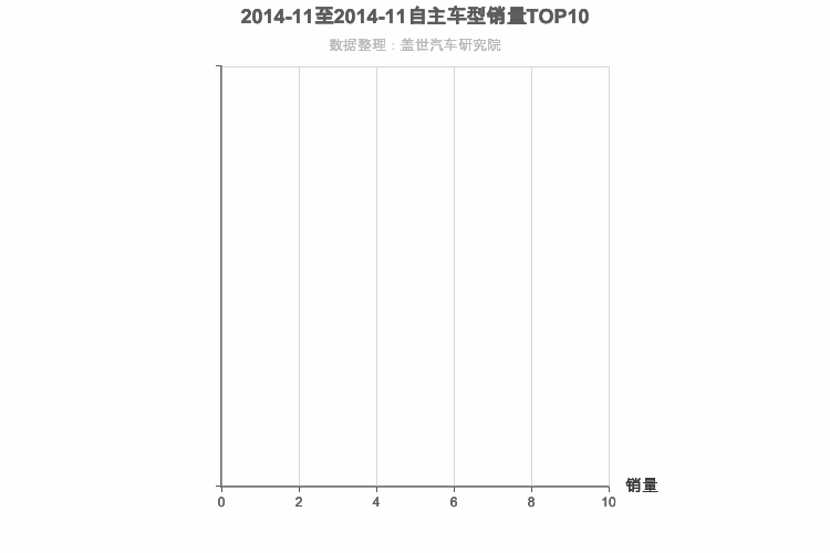 2014年11月自主跑车轿车销量排行榜