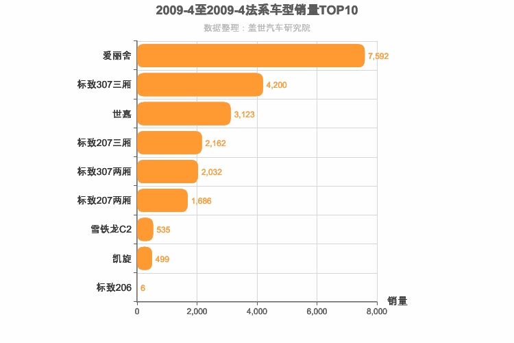 2009年4月法系轿车销量排行榜