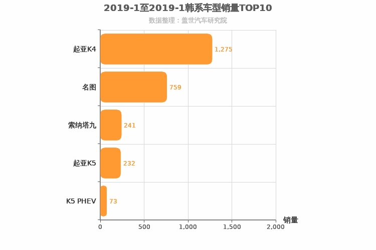 2019年1月韩系B级轿车销量排行榜