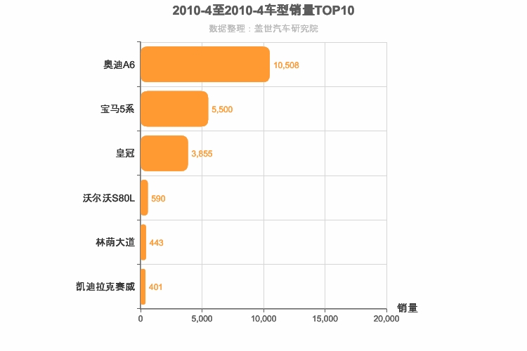 2010年4月C级轿车销量排行榜