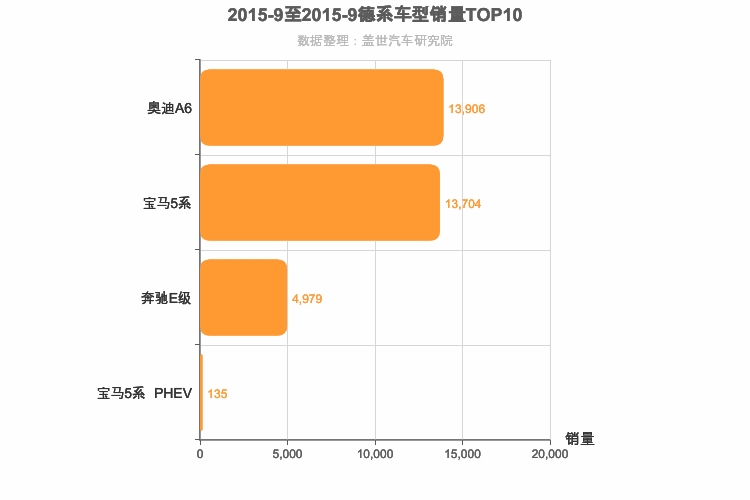 2015年9月德系C级轿车销量排行榜