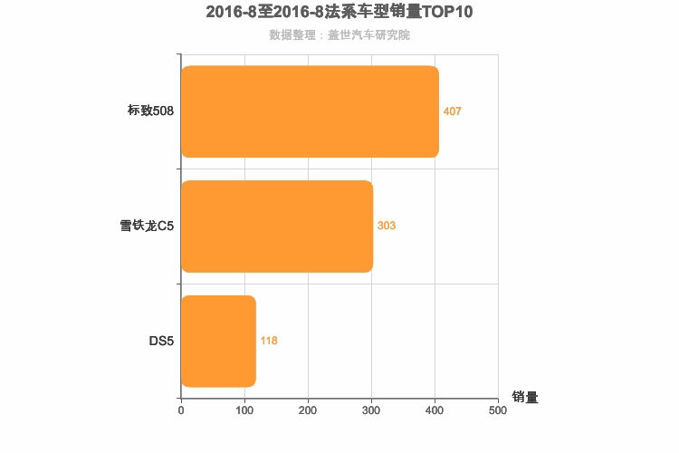 2016年8月法系B级轿车销量排行榜