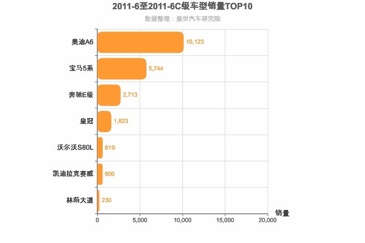2011年6月C级轿车销量排行榜