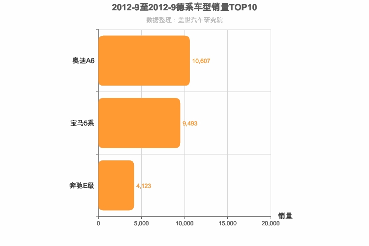 2012年9月德系C级轿车销量排行榜