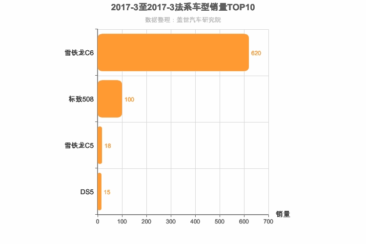 2017年3月法系B级轿车销量排行榜