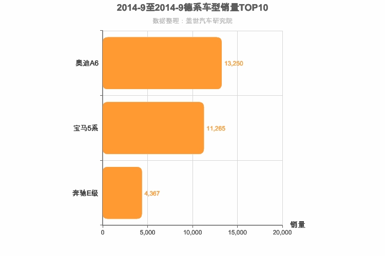 2014年9月德系C级轿车销量排行榜