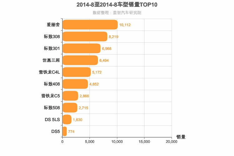 2014年8月法系轿车销量排行榜