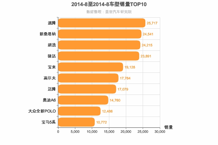 2014年8月德系轿车销量排行榜