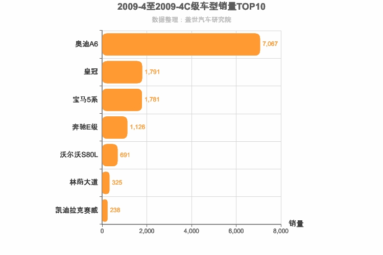 2009年4月C级轿车销量排行榜