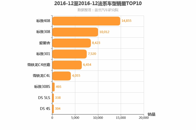 2016年12月法系A级轿车销量排行榜