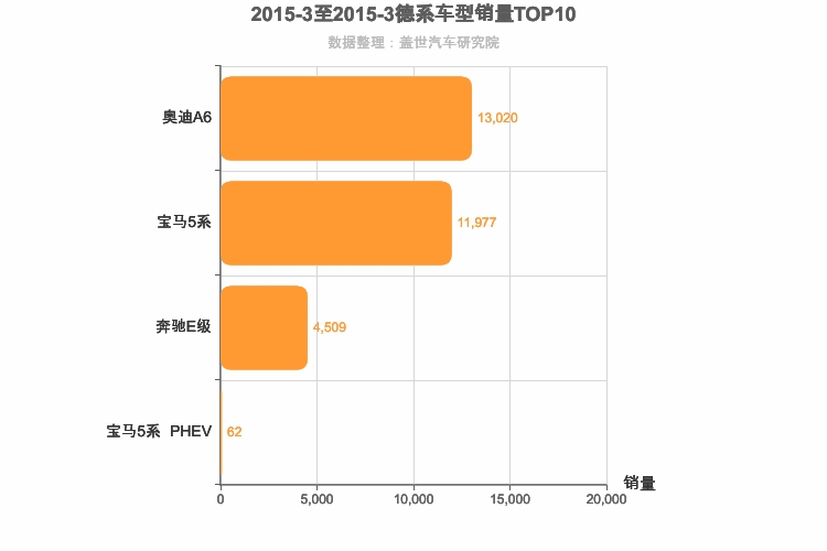 2015年3月德系C级轿车销量排行榜