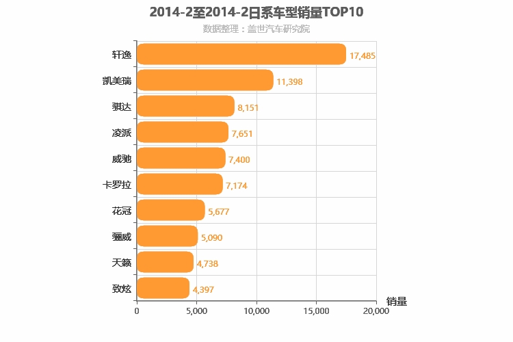 2014年2月日系轿车销量排行榜