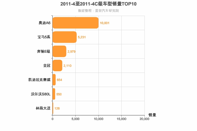 2011年4月C级轿车销量排行榜