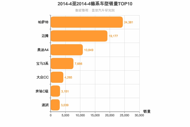 2014年4月德系B级轿车销量排行榜