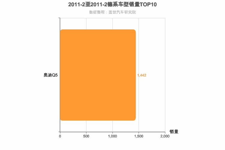 2011年2月德系中型SUV销量排行榜