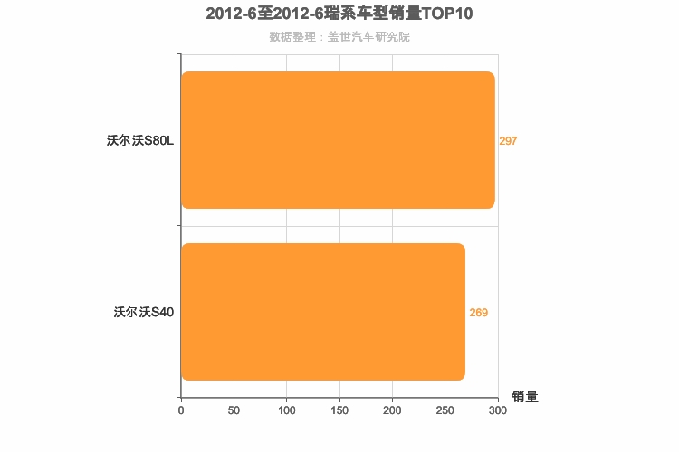 2012年6月瑞系车型销量排行榜