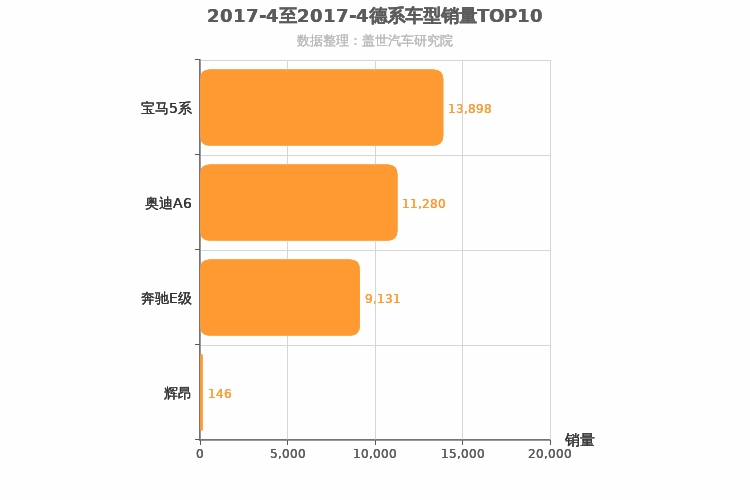 2017年4月德系C级轿车销量排行榜
