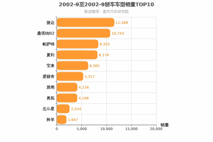 2002年9月轿车销量排行榜