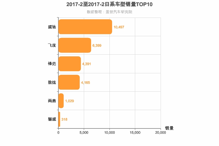 2017年2月日系A0级轿车销量排行榜