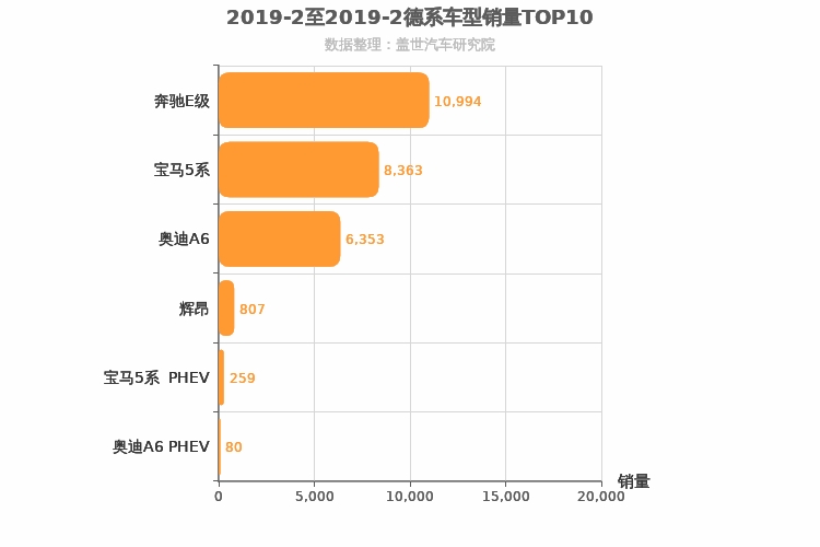 2019年2月德系C级轿车销量排行榜