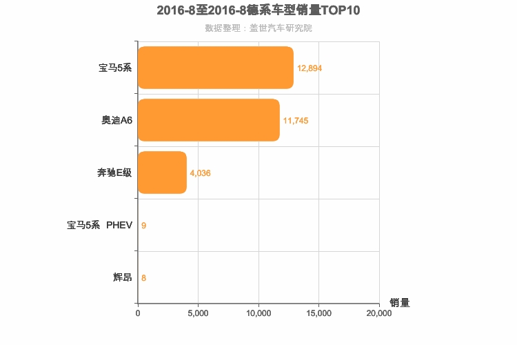2016年8月德系C级轿车销量排行榜