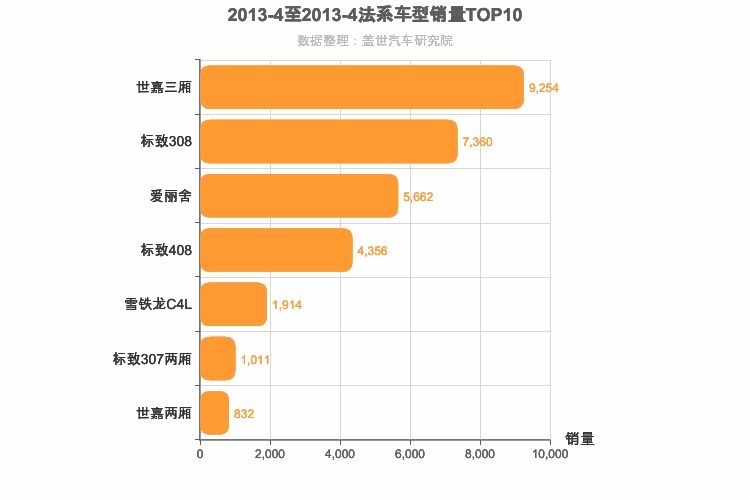 2013年4月法系A级轿车销量排行榜