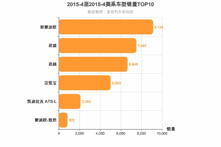 2015年4月美系B级轿车销量排行榜