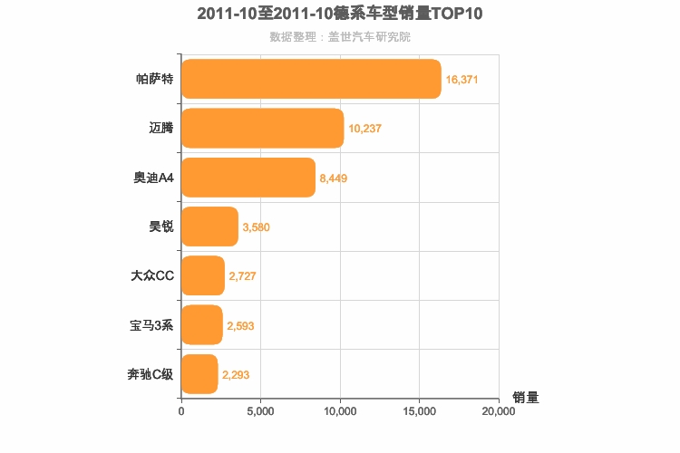 2011年10月德系B级轿车销量排行榜