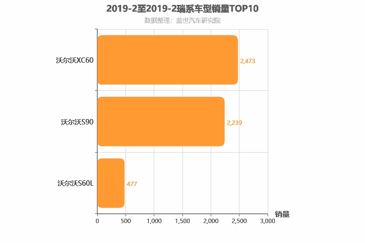 2019年2月瑞系车型销量排行榜