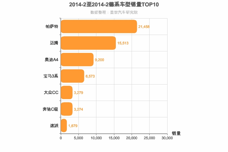 2014年2月德系B级轿车销量排行榜