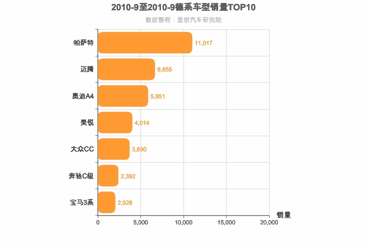 2010年9月德系B级轿车销量排行榜