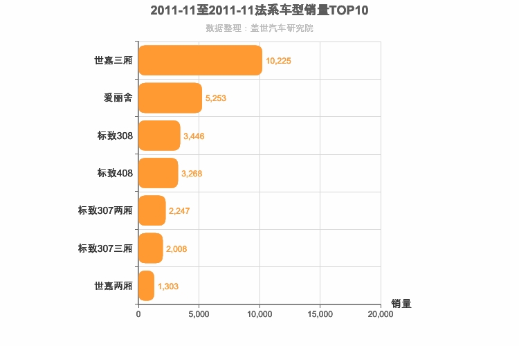 2011年11月法系A级轿车销量排行榜