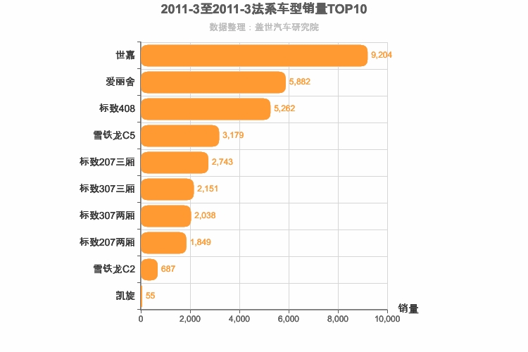 2011年3月法系轿车销量排行榜