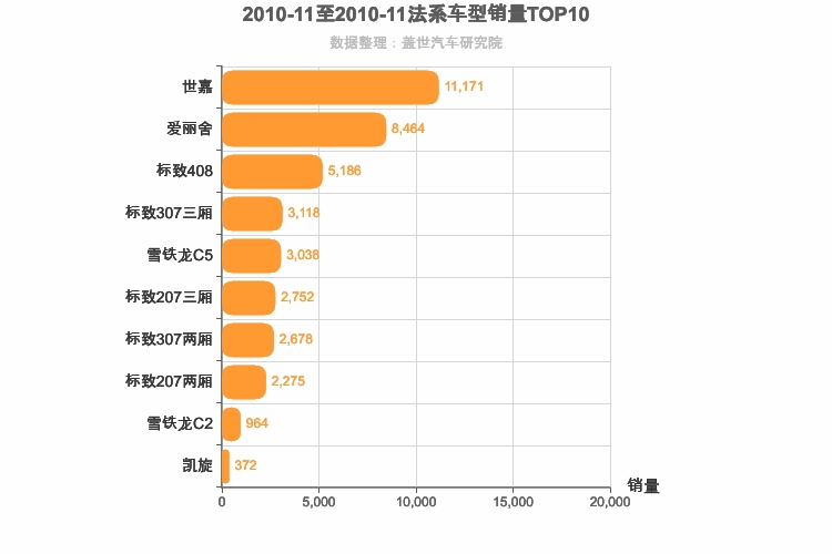 2010年11月法系轿车销量排行榜