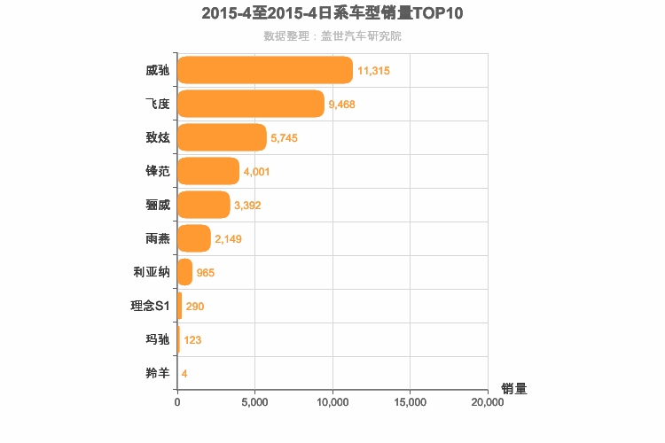 2015年4月日系A0级轿车销量排行榜
