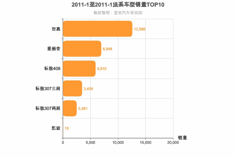 2011年1月法系A级轿车销量排行榜