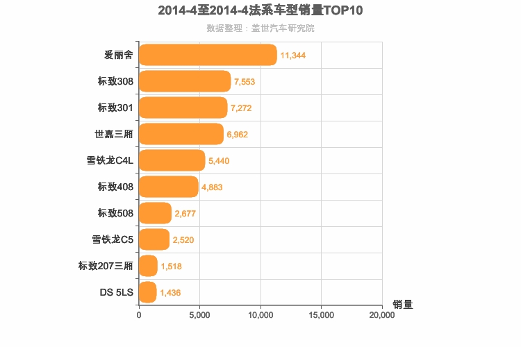 2014年4月法系轿车销量排行榜