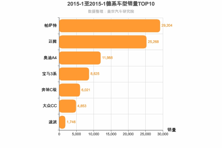2015年1月德系B级轿车销量排行榜