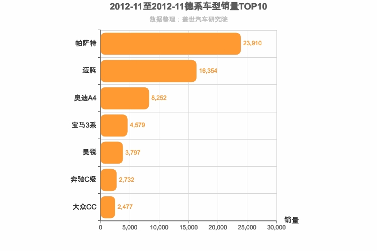 2012年11月德系B级轿车销量排行榜