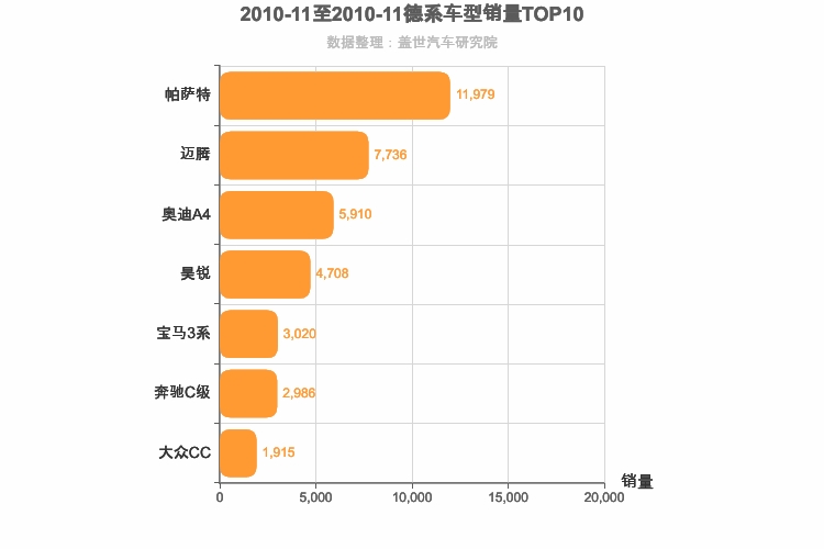 2010年11月德系B级轿车销量排行榜