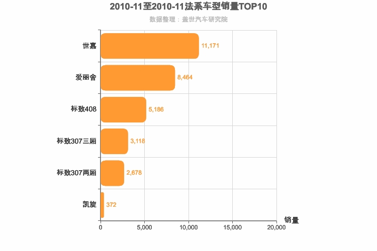 2010年11月法系A级轿车销量排行榜