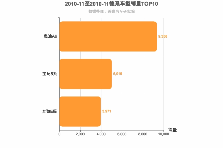 2010年11月德系C级轿车销量排行榜