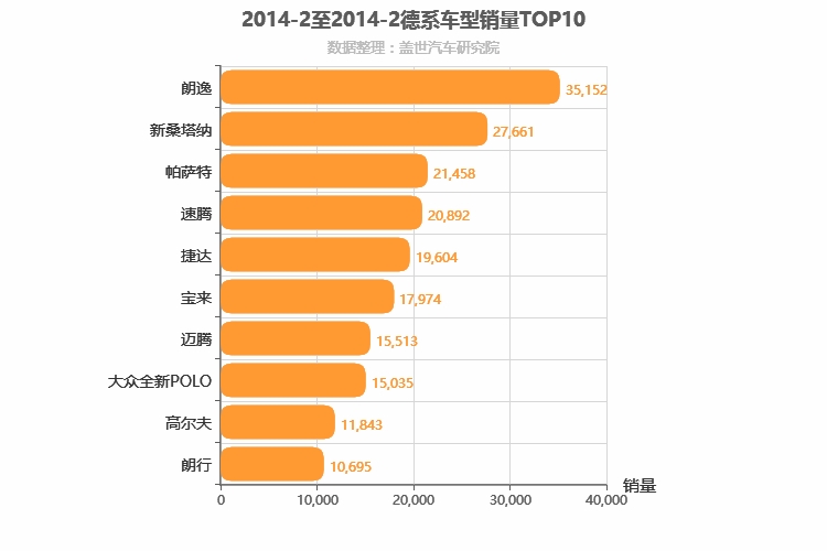 2014年2月德系轿车销量排行榜